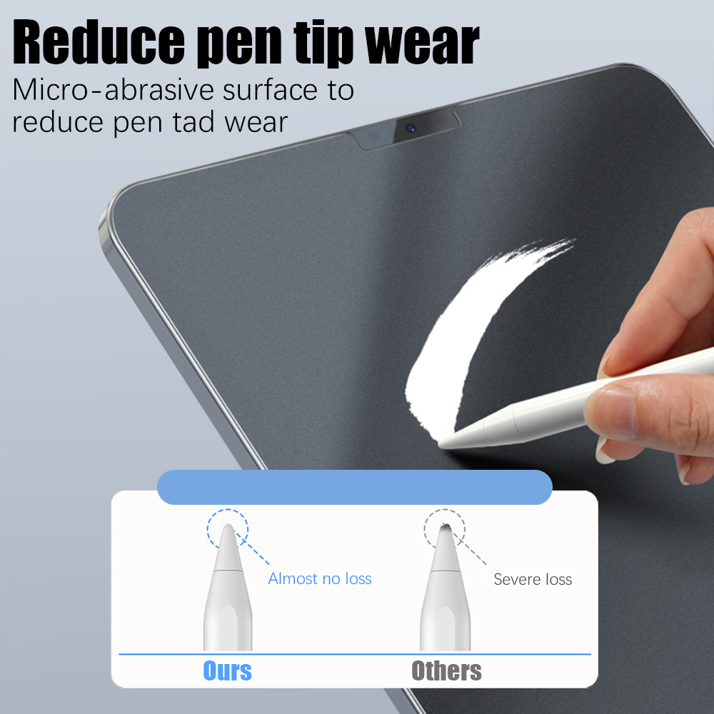 Matte Screen Protector For iPa - Gaming Console Ipad avaliação e preço
