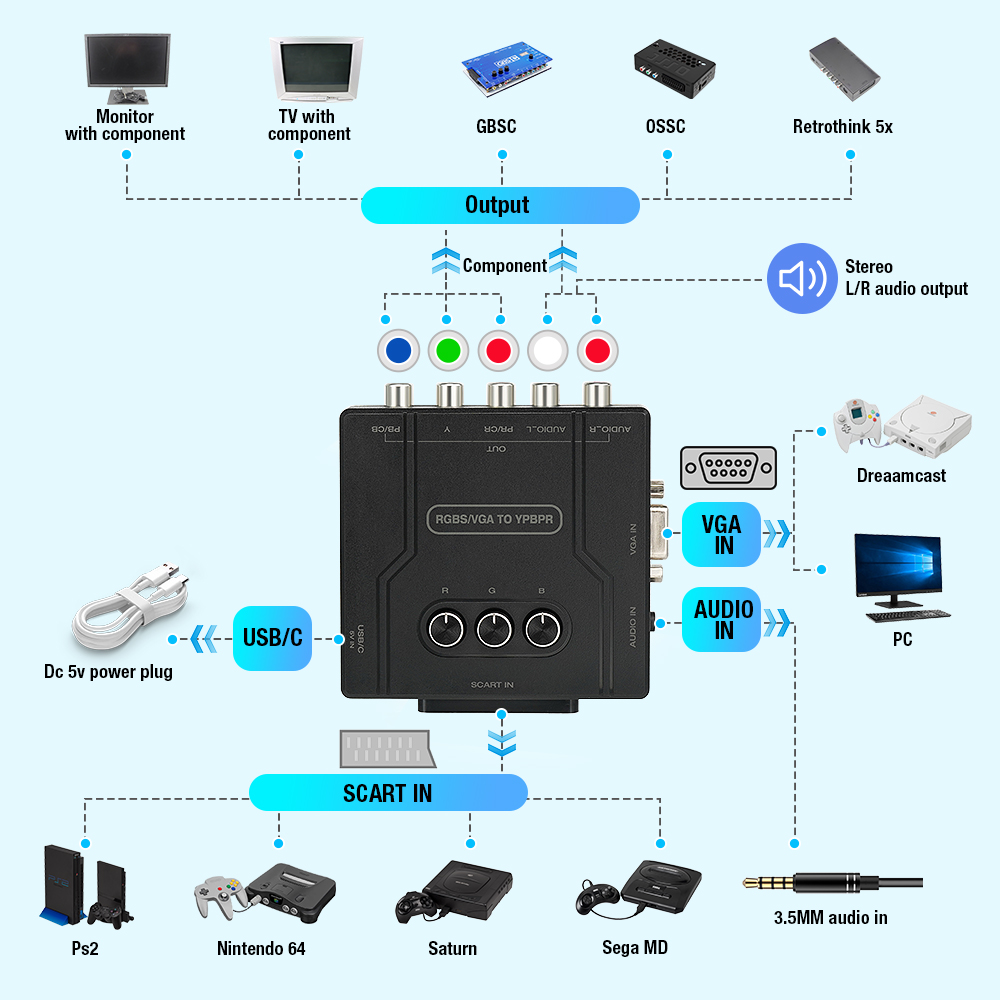 RGBS VGA to YPBPR Component Co - Gaming Console Vintage avaliação e preço